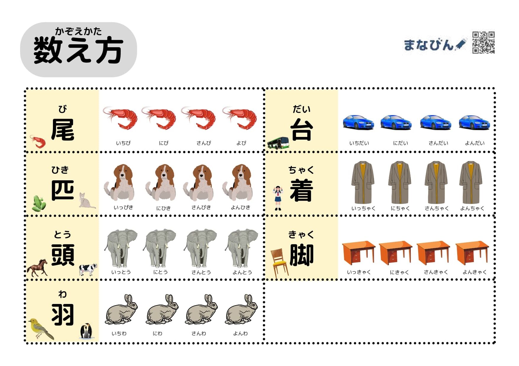 物の数え方 小学校受験でも必須 クイズ形式で紹介 最後に無料ダウンロードあり まなびんー小学校受験プリント無料ダウンロードー