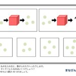 「魔法の箱」小学校受験の対策にはコレ！ダウンロードしてやってみよう♪