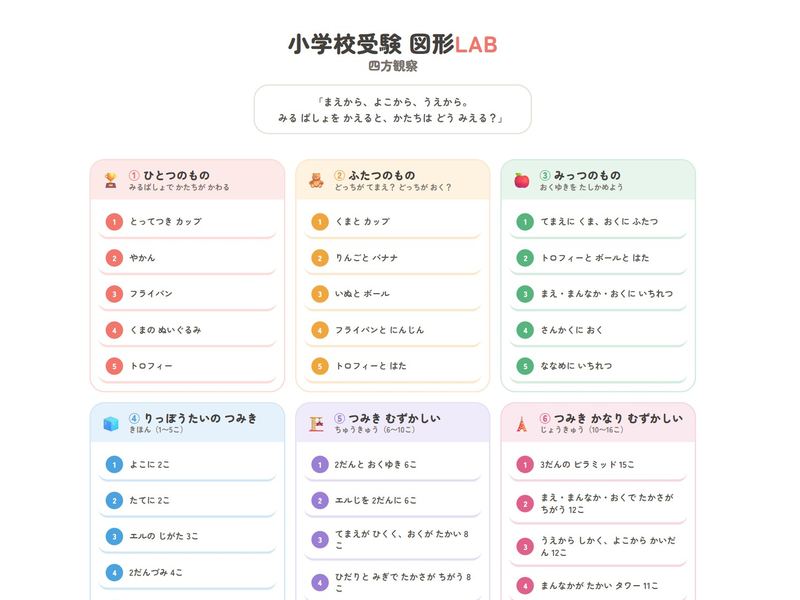 四方観察 TOP画面